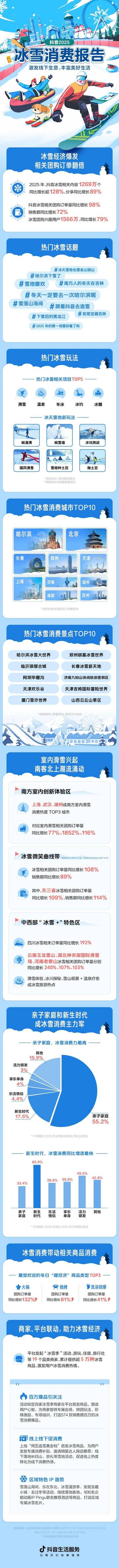 2025冰雪消费行业报告：激发线下生意，丰富美好生活.pdf