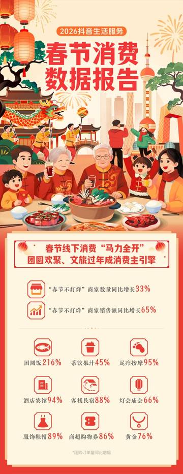 2026抖音春节消费数据报告.pdf
