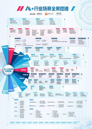 AI + 行业场景全景图谱.pdf