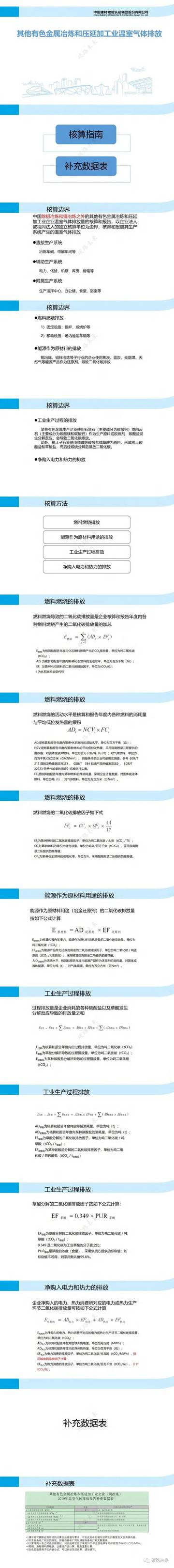八大行业碳排放核算指南及核查要点讲义.pdf