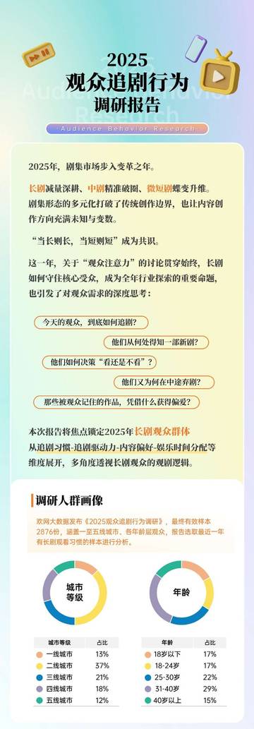 2025中国观众追剧行为调研报告.pdf