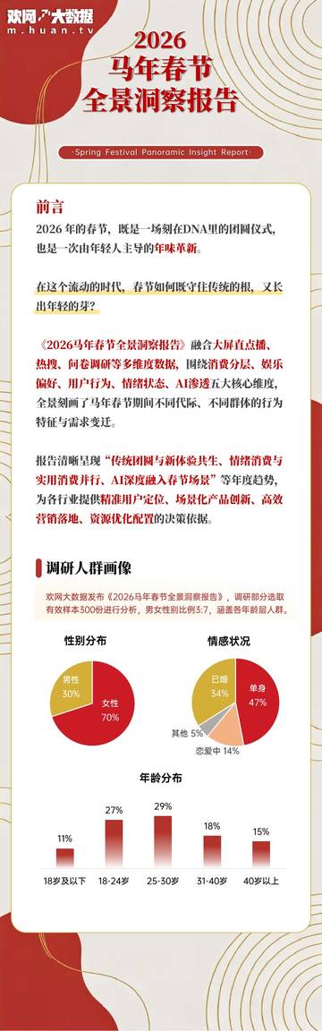 2026马年春节全景洞察报告.pdf
