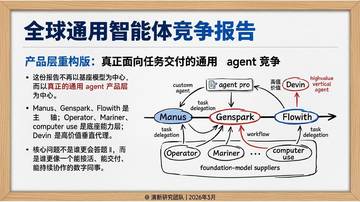 2026全球通用智能体竞争研究报告.pdf