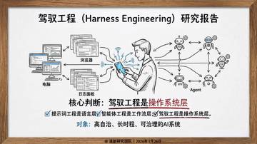 清新研究团队：驾驭工程（Harness Engineering）研究报告
