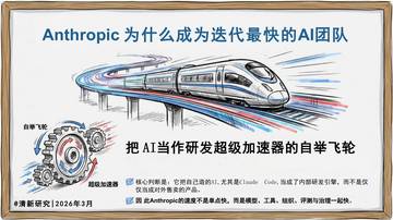 2026年Anthropic为什么成为迭代最快的AI团队研究报告.pdf