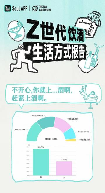 Z世代饮酒生活方式报告.pdf