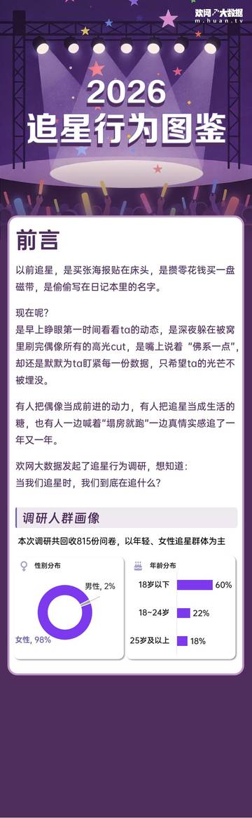 2026追星行为洞察报告.pdf