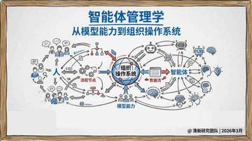 2026智能体管理学-从模型能力到组织操作系统报告.pdf