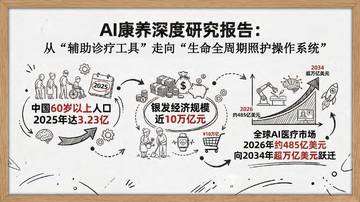 清华大学-AI康养深度研究报告从“辅助诊疗工具”走向“生命全周期照护操作系统”.pdf