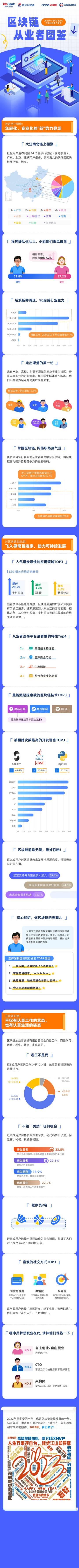 微众银行：区块链从业者图鉴-FISCO BCOS开源社区用户报告（2022）.pdf