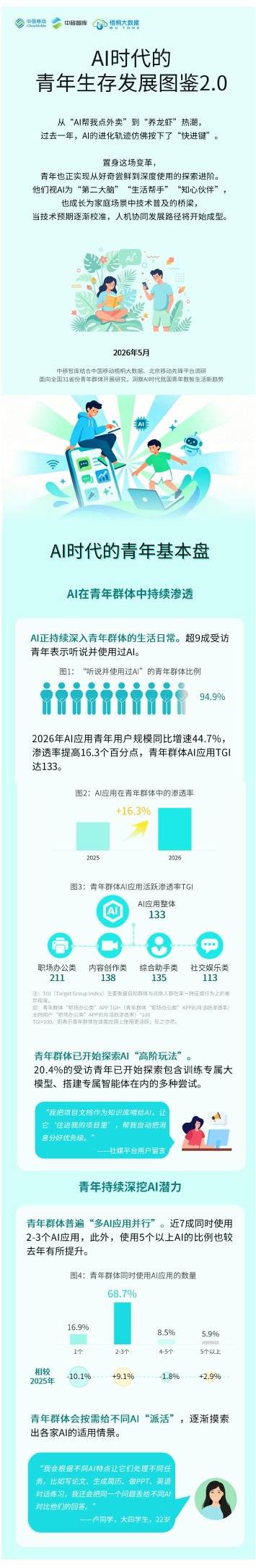 AI时代的青年生存发展图鉴2.0.pdf