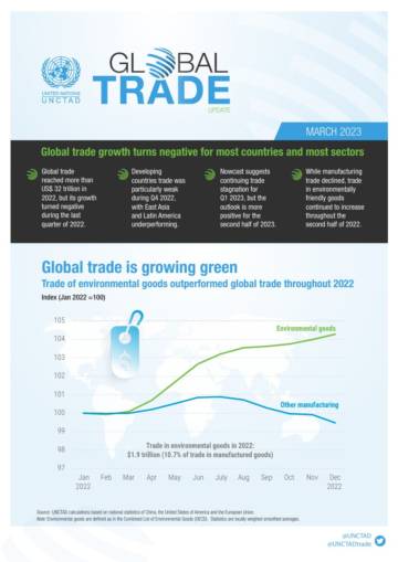 2022年全球商品贸易总额为25万亿美元 .pdf