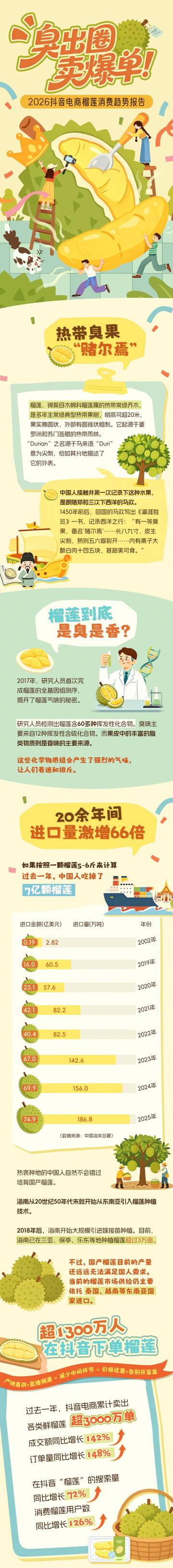 2026抖音电商榴莲消费趋势报告.pdf