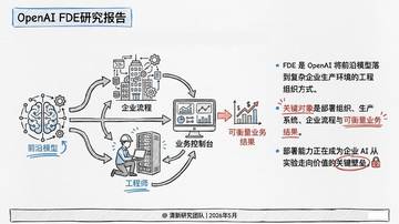 2026年OpenAIFDE研究报告.pdf
