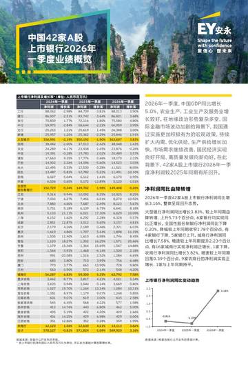 中国42家A股上市银行2026年一季度业绩概览.pdf