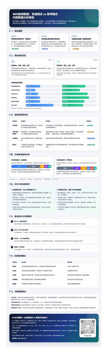 GEO监测模式差异内部策略分析报告.pdf