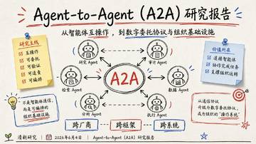 清新团队重磅发布：Agent-to-Agent (A2A)研究报告.pdf