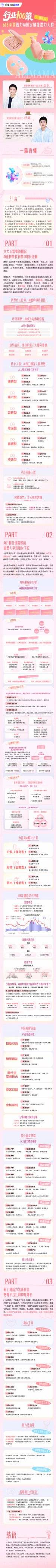 618美妆借力AI锁定精准潜力人群.pdf