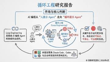 2026循环工程研究报告.pdf