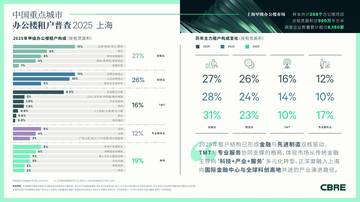 房地产行业：办公楼租户普查2025上海.pdf