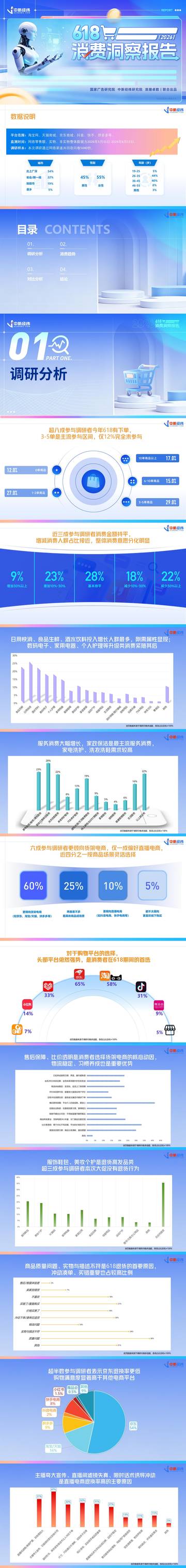 2026年618消费洞察报告.pdf