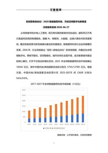 告别简单自动化！2026智能建筑科技，开启空间数字化新赛道.pdf
