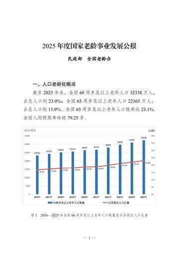 2025年度国家老龄事业发展公报.pdf