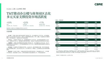 TMT推动办公楼与商务园区去化多元买家支撑投资市场活跃度.pdf