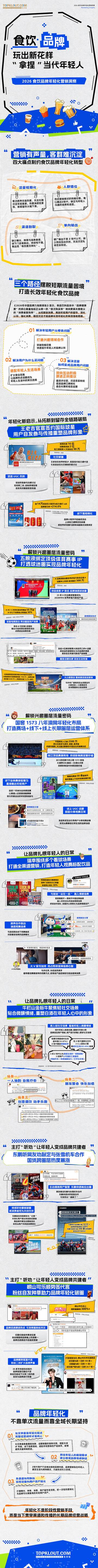 2026食饮品牌年轻化营销洞察.pdf