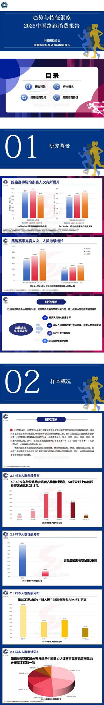 2025中国路跑消费报告.pdf