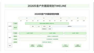 2026抖音户外圈层规划地图.pdf