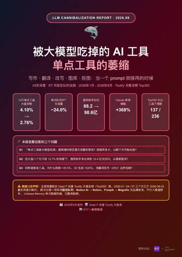 2026被大模型吃掉的AI工具单点工具的萎缩与幸存者法则.pdf