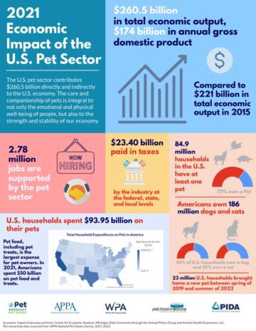 2021年美国宠物行业数据.pdf