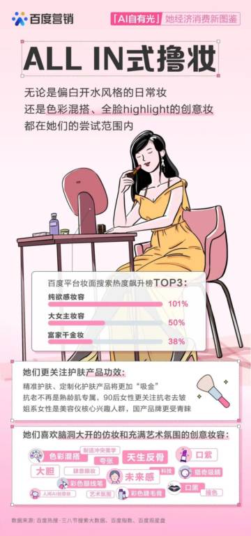 百度营销：AI自有光-她经济消费新图鉴（2023）.pdf