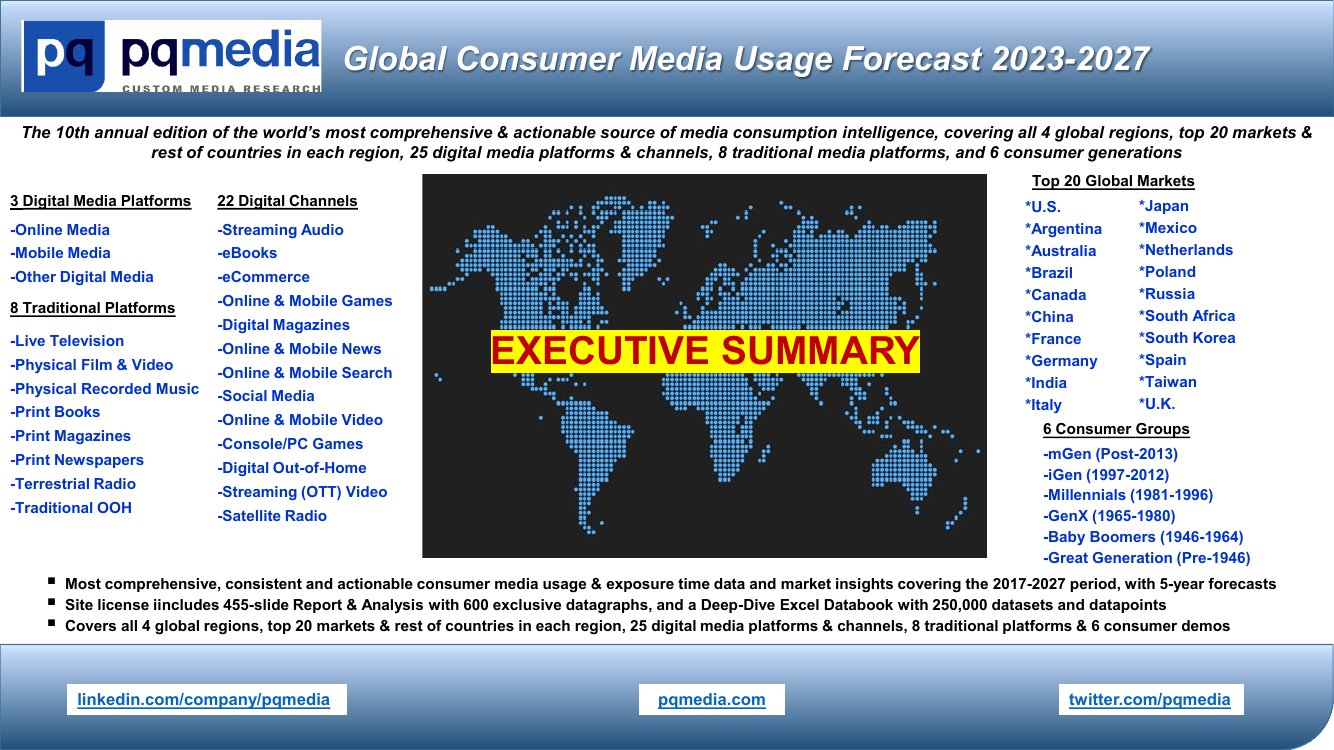 2023-2027年全球媒体消费者使用预测.pdf