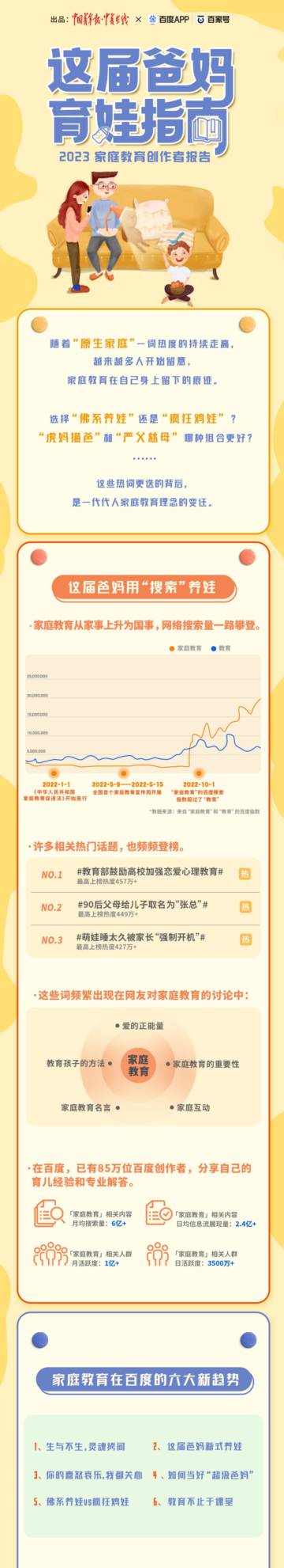 百家号：这家爸妈育娃指南-2023年家庭教育创作者报告.pdf