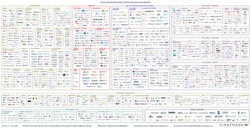 Mattturck：2023年MAD（机器学习，人工智能和数据）产业图谱.pdf