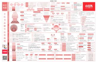 2023年最新版小红书运营知识地图.pdf