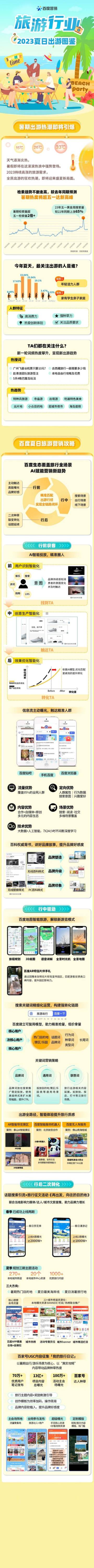 百度营销：旅游行业-2023夏日出游图鉴.pdf