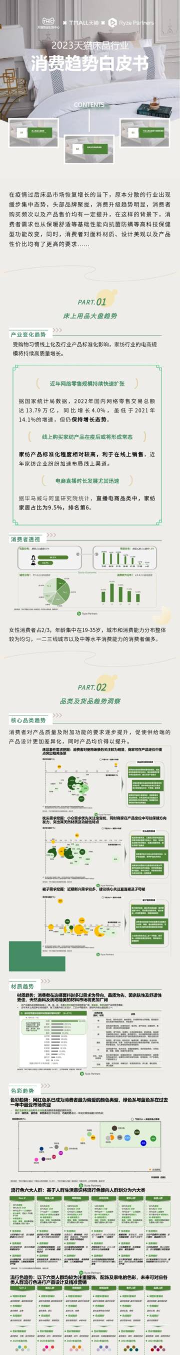 TMIC&瑞泽咨询：2023天猫床品行业消费趋势白皮书.pdf