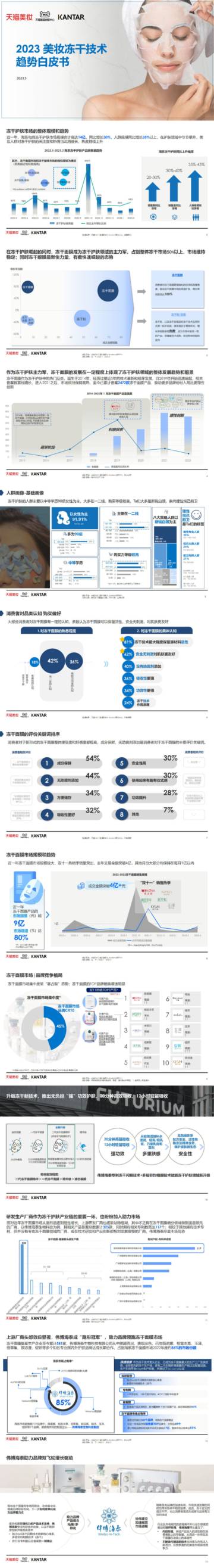 天猫美妆&凯度：2023美妆冻干技术趋势白皮书.pdf