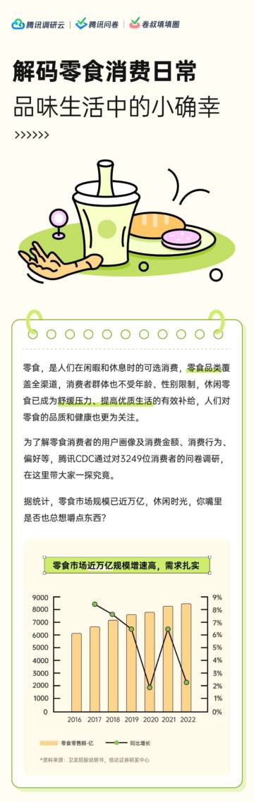 腾讯调研云：2023解码零食消费日常品味生活中的小确幸报告.pdf