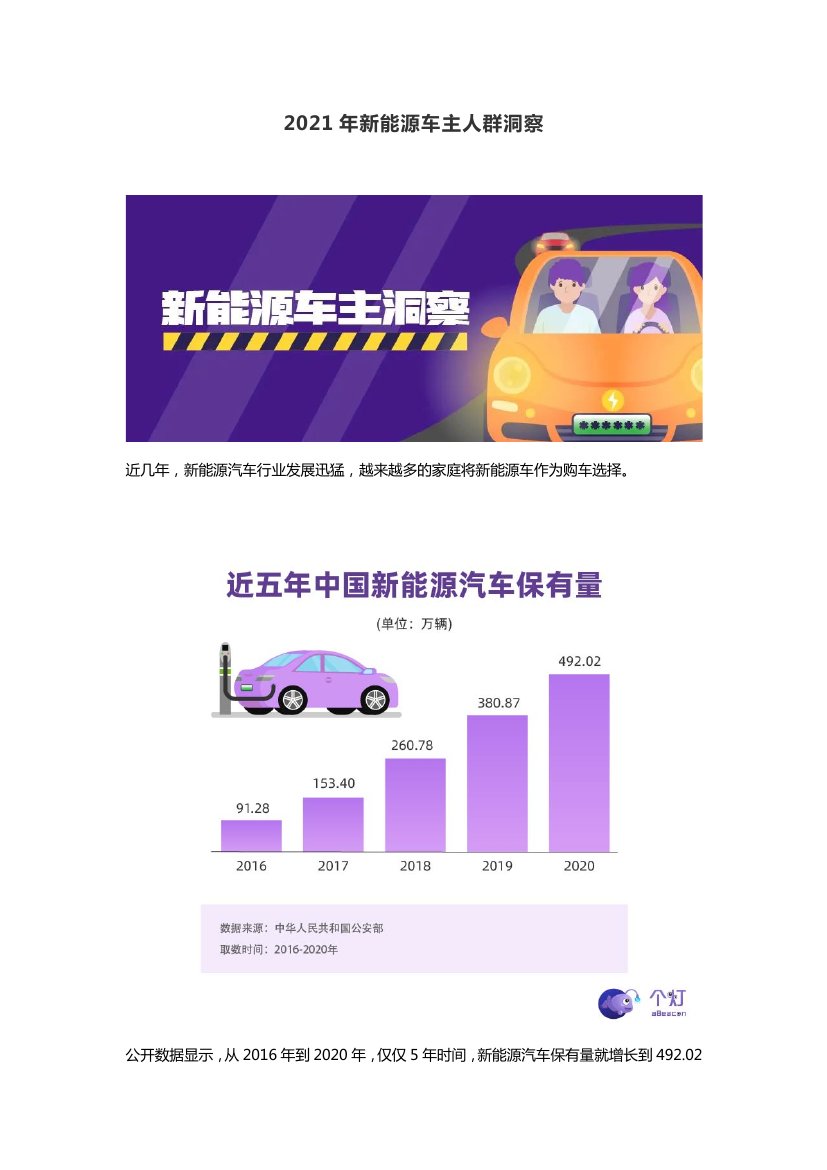 2021年新能源车主人群洞察.pdf