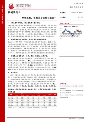 2023预制菜行业报告.pdf