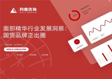 灼鼎咨询：面部精华行业发展洞察：国货品牌正出圈.pdf
