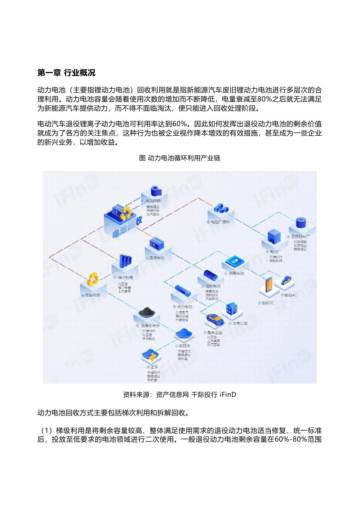 千际投行：2022年动力电池回收行业研究报告.pdf