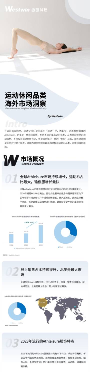 西窗科技：2023运动休闲品类海外市场洞察报告.pdf