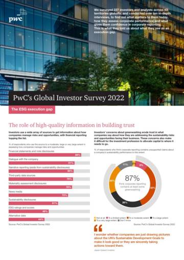  PwC’s Global Investor Survey 2022.pdf