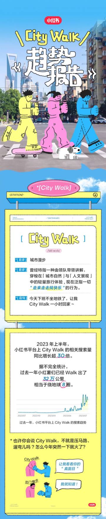 小红书：2023小红书City Walk趋势报告.pdf