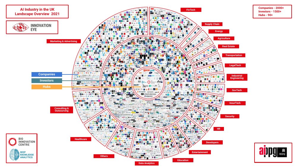 2021年英国人工智能产业格局.pdf